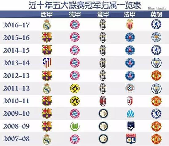 球迷相信球